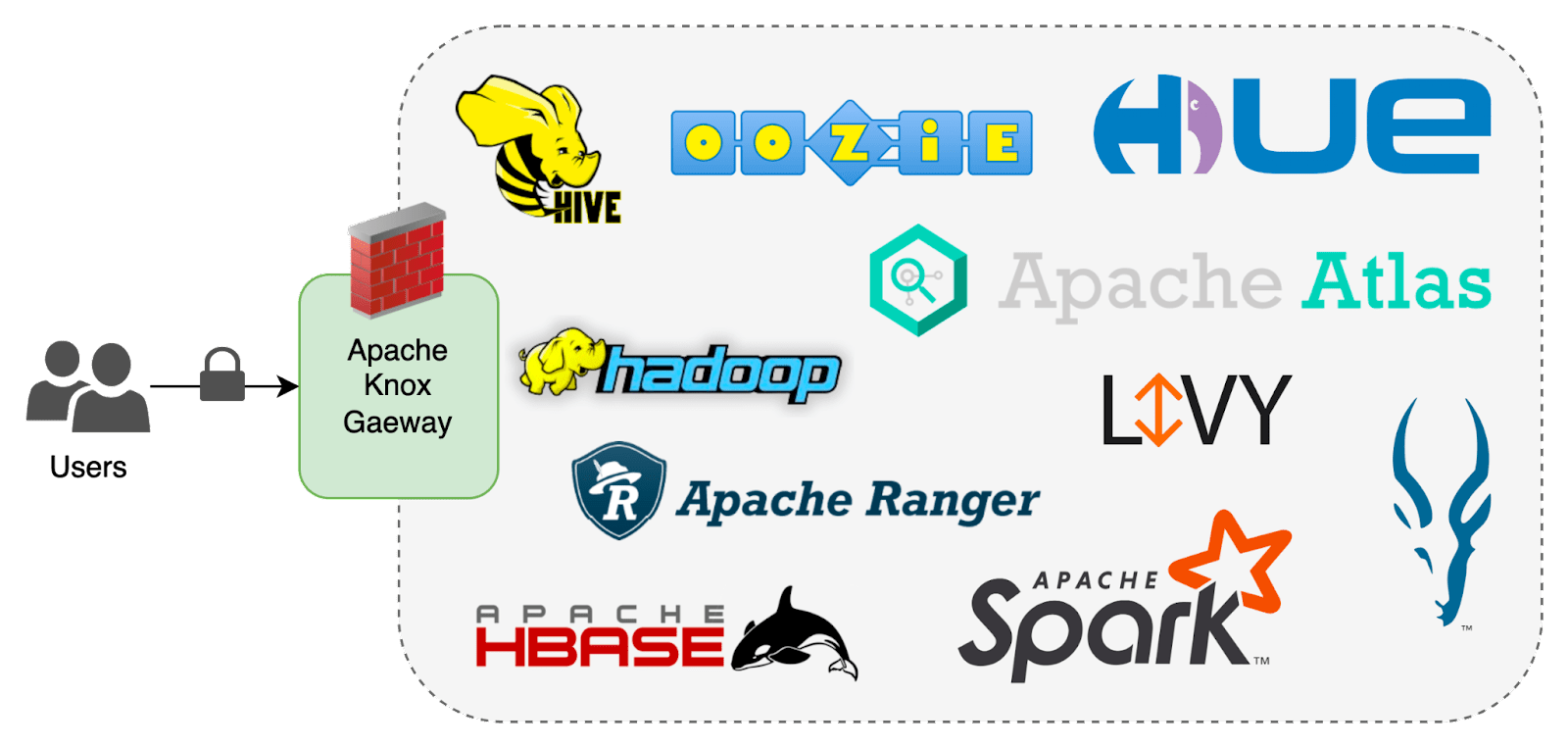 Monitoring Apache Knox Cloudera Community 343771