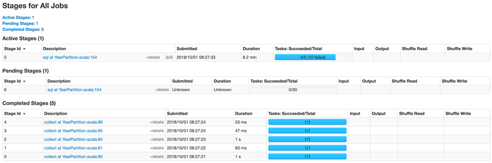 How to fix exception Container exited with a non... Cloudera Community