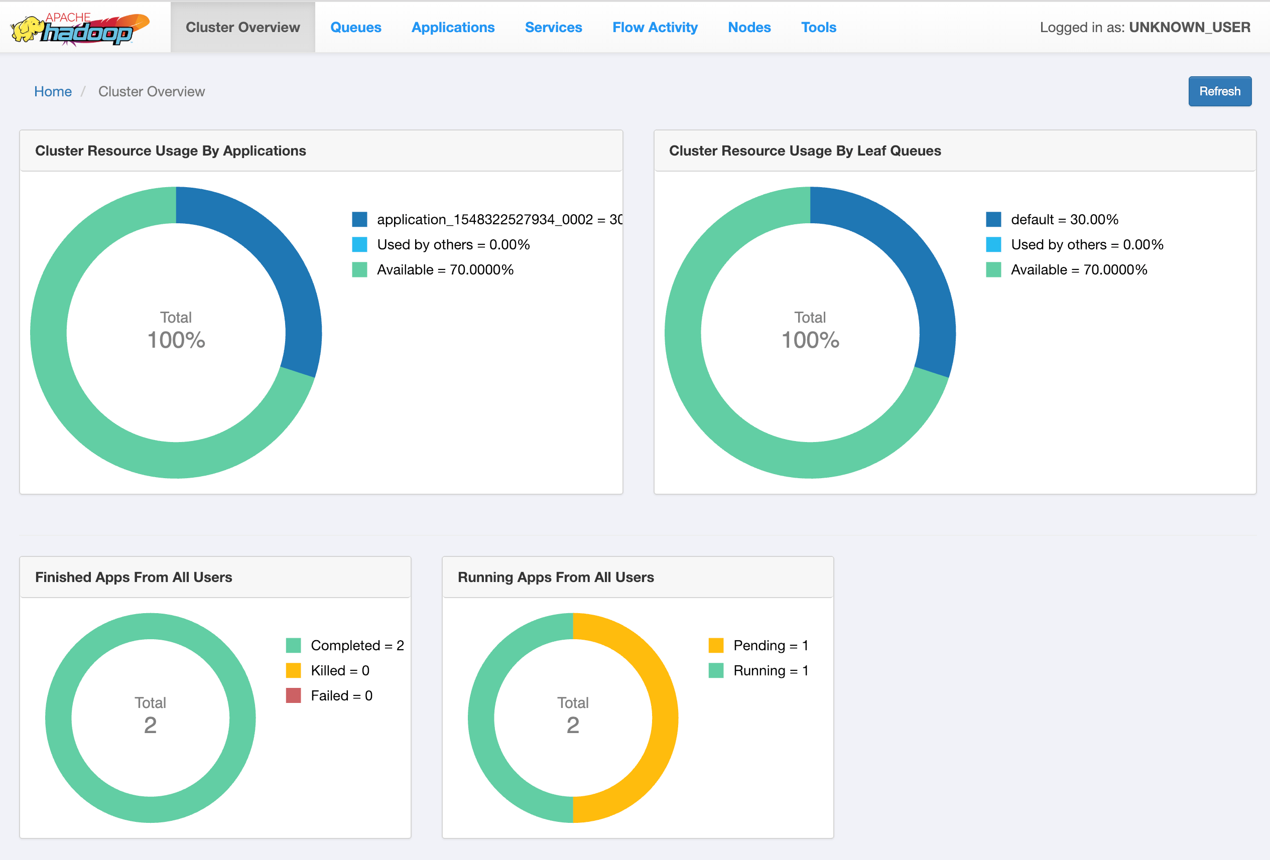 Tensorflow Serving with Docker on YARN Cloudera Community 249337