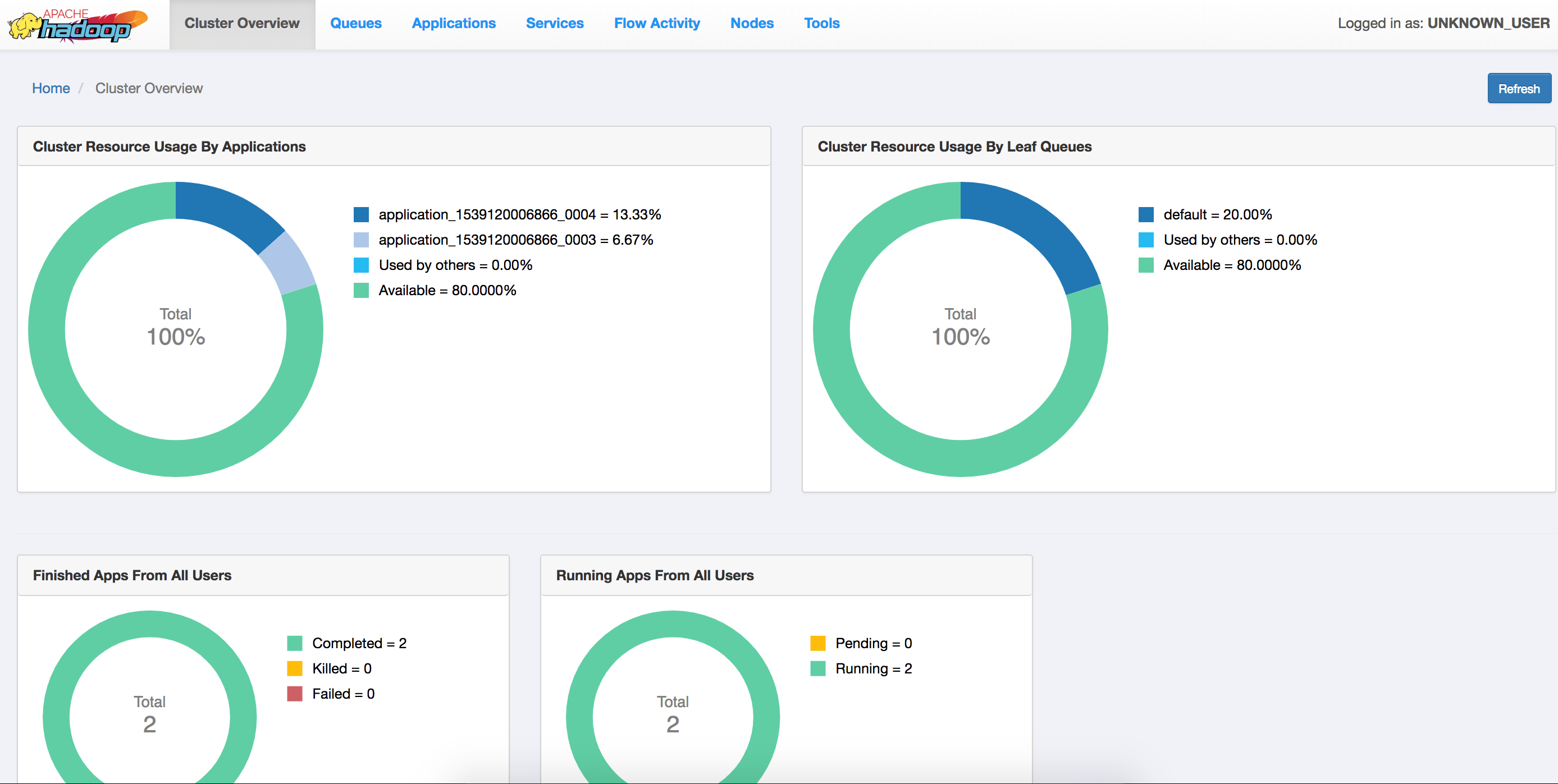 Running TensorFlow on YARN 3.1 with or without GPU... Cloudera