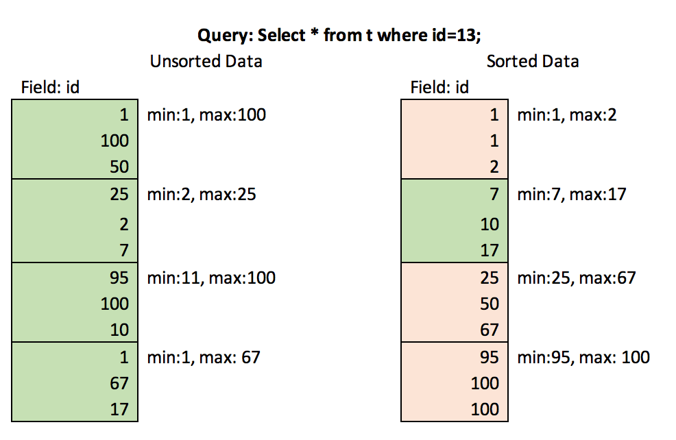 ORC Creation Best Practices Cloudera Community