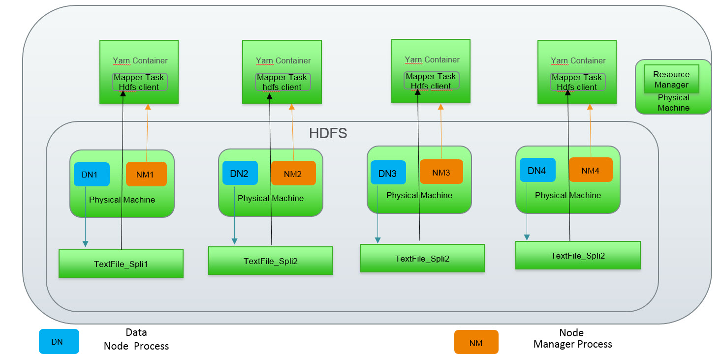Understanding basics of HDFS and YARN Cloudera Community