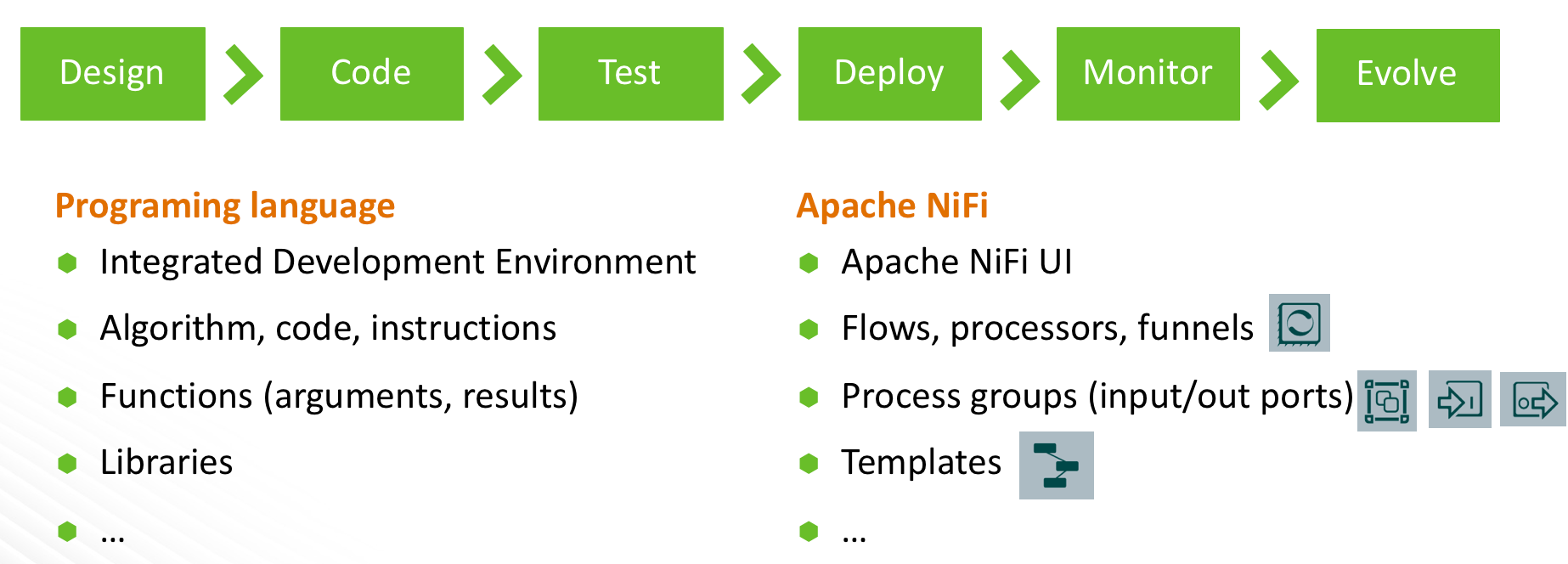 Best practices for using Apache NiFi in real world... Cloudera Community 248250