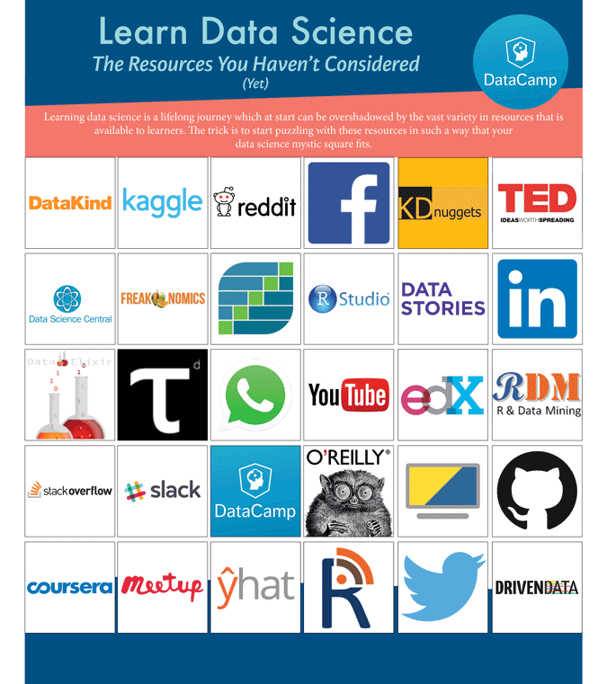 Learn Data Science Resources for Python & R DataCamp