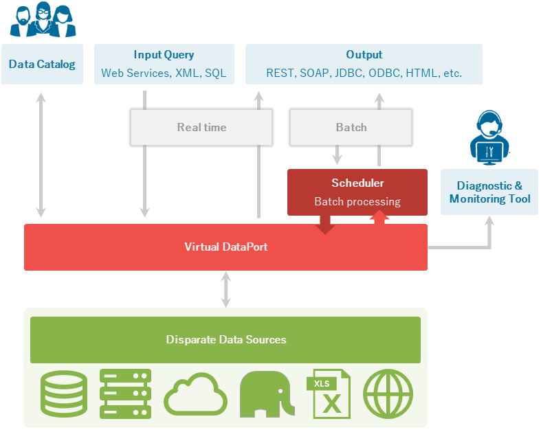 to the Denodo Platform 8.0 Documentation