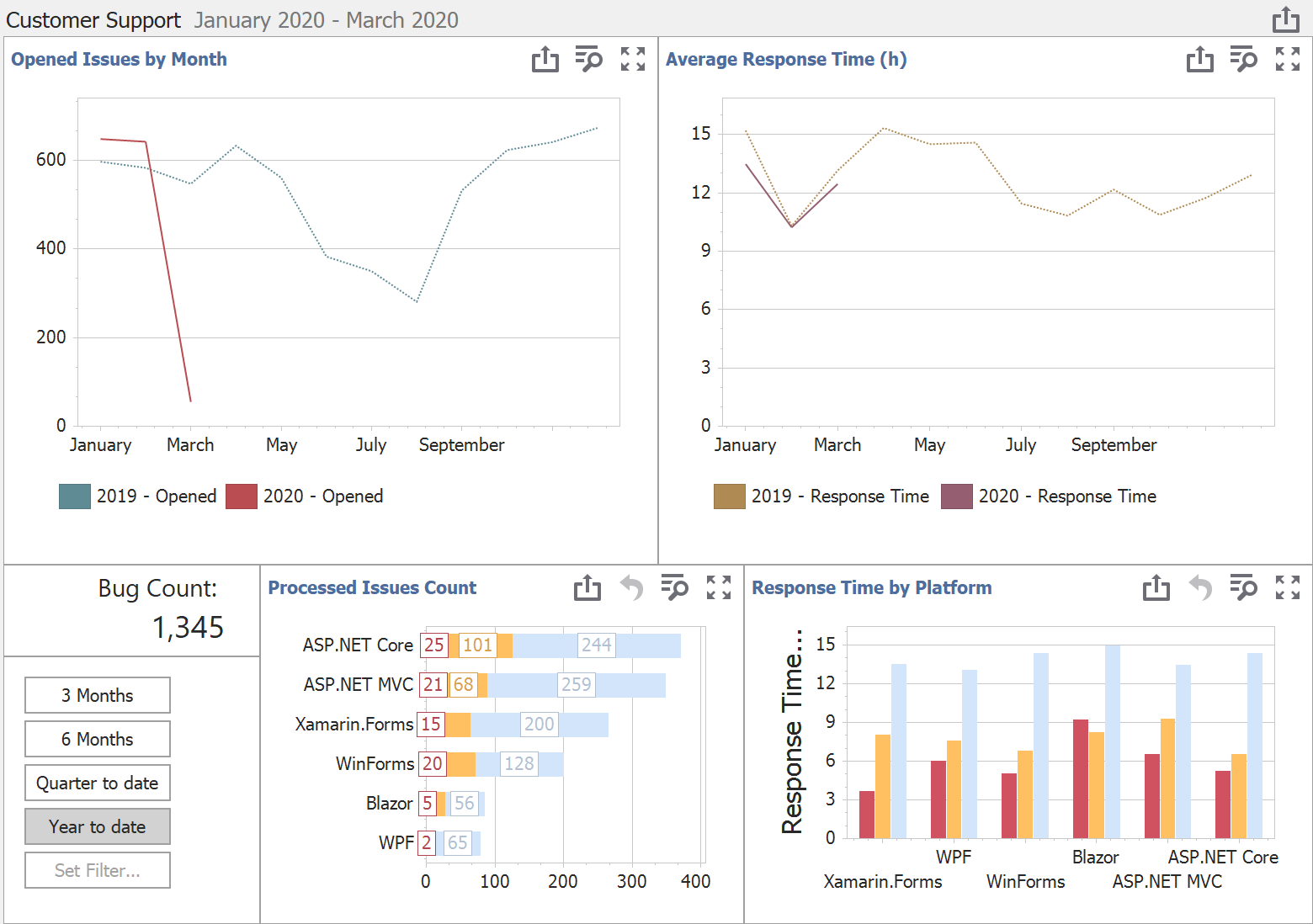 DevExpress Dashboard Early Access Preview (v20.1)