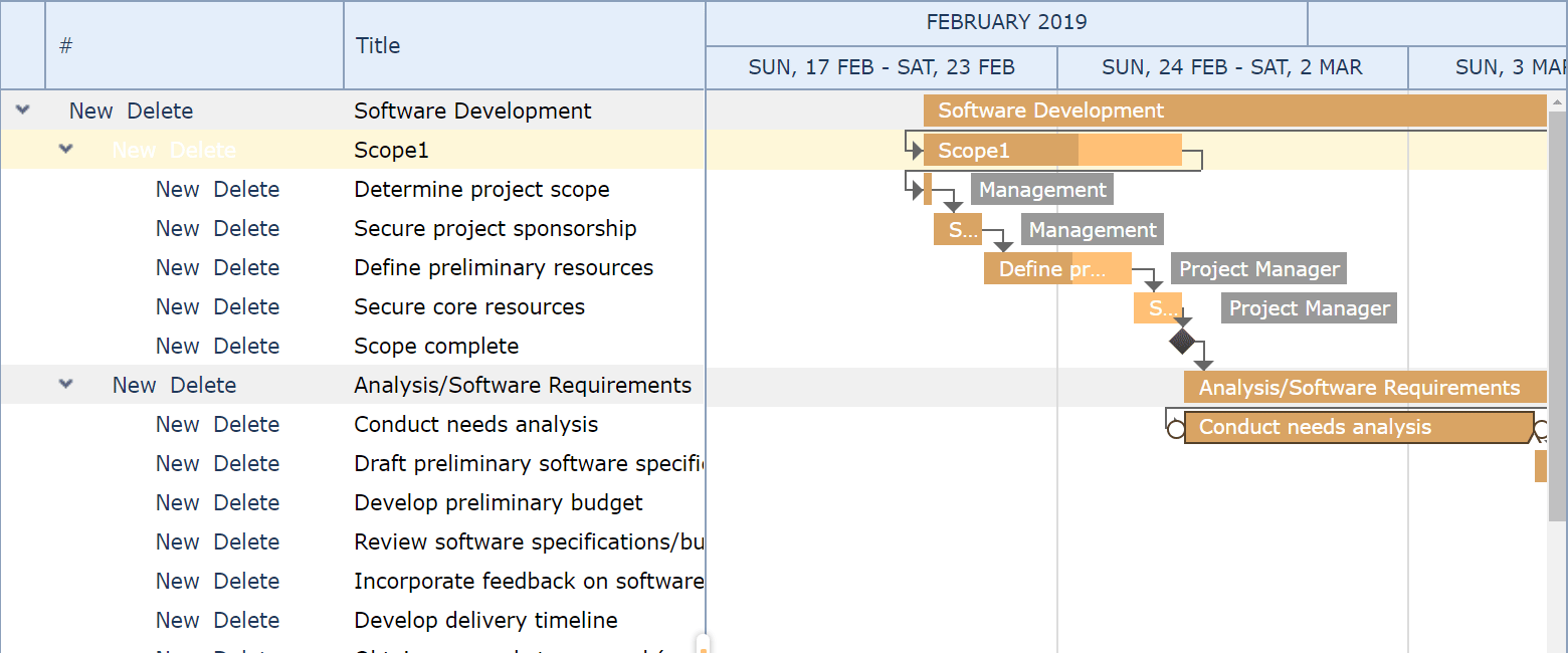 Gantt Data Editing, Scaling, and Undo/Redo Functionality (available in v19.2
