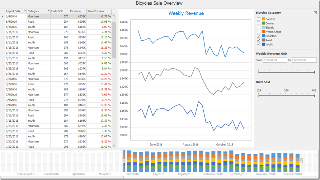 Chart enhancements on WinForms (v17.2)