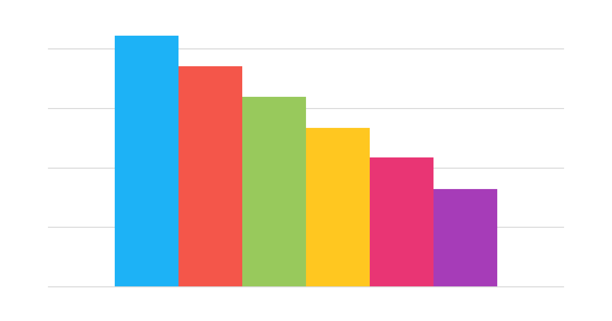 DevExtreme Charts New "Material" Palette, Bar Width API, and Other