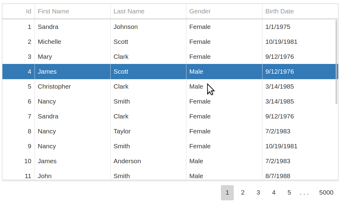 DevExtreme Data Grid & Tree List Focused Row and Keyboard