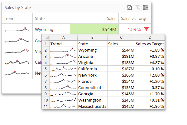DevExpress Dashboard - Excel Export & Excel Data Binding (Coming soon