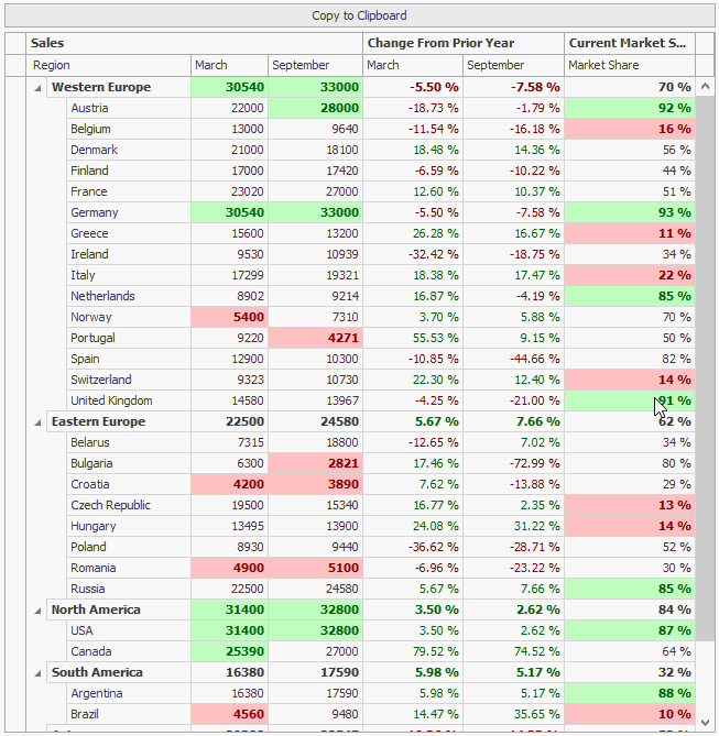 WinForms & WPF Grid and TreeList Control Enhanced Clipboard