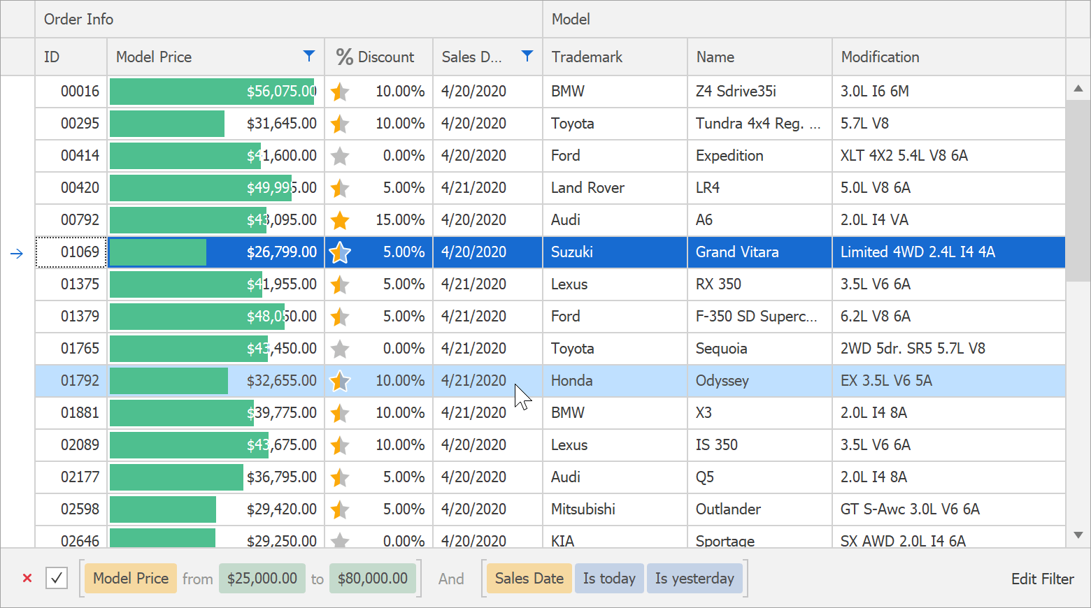 Datagrid With Row Details The Complete Wpf Tutorial