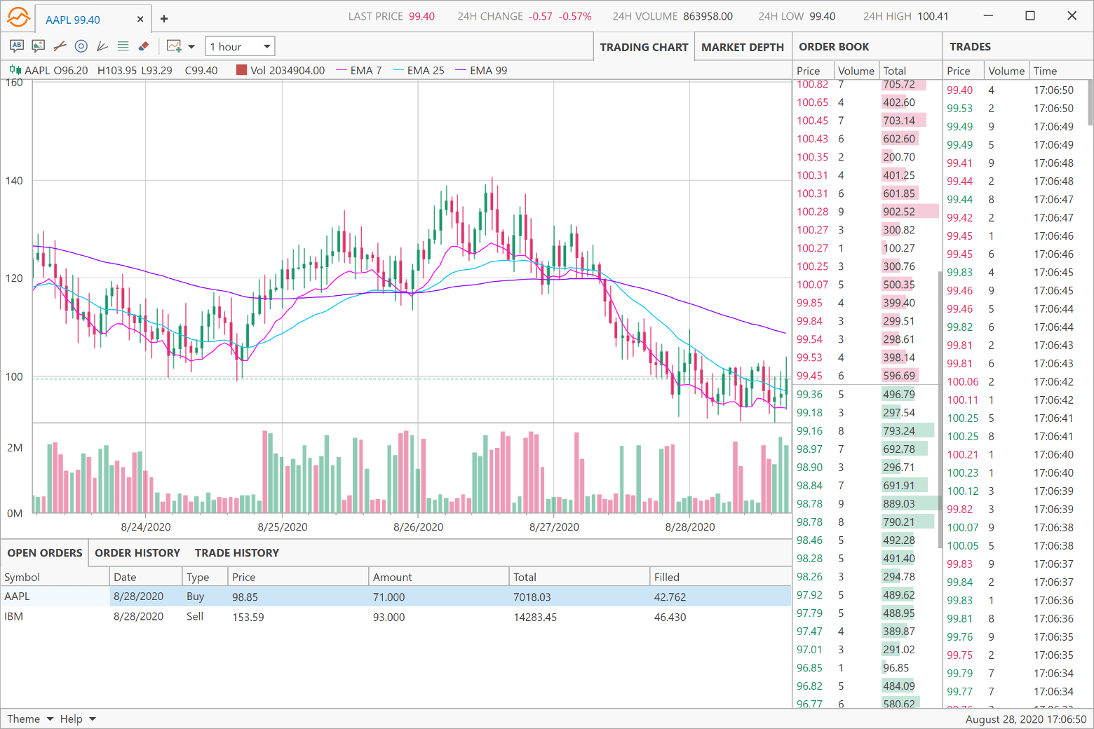 WPF Sample Apps — Stock Market Demo Update with New Charting Features