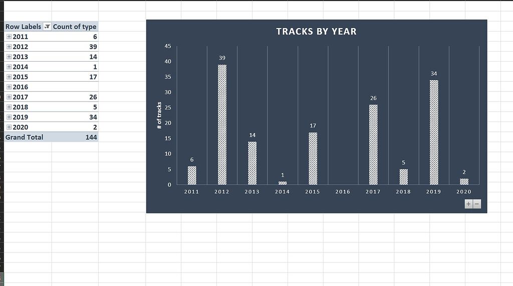 How I keep track of my releases (excel, gamification