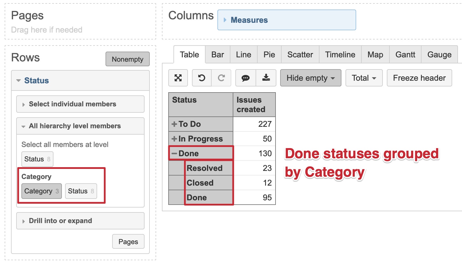 How to get Category Status of issue in Measures? Questions & Answers