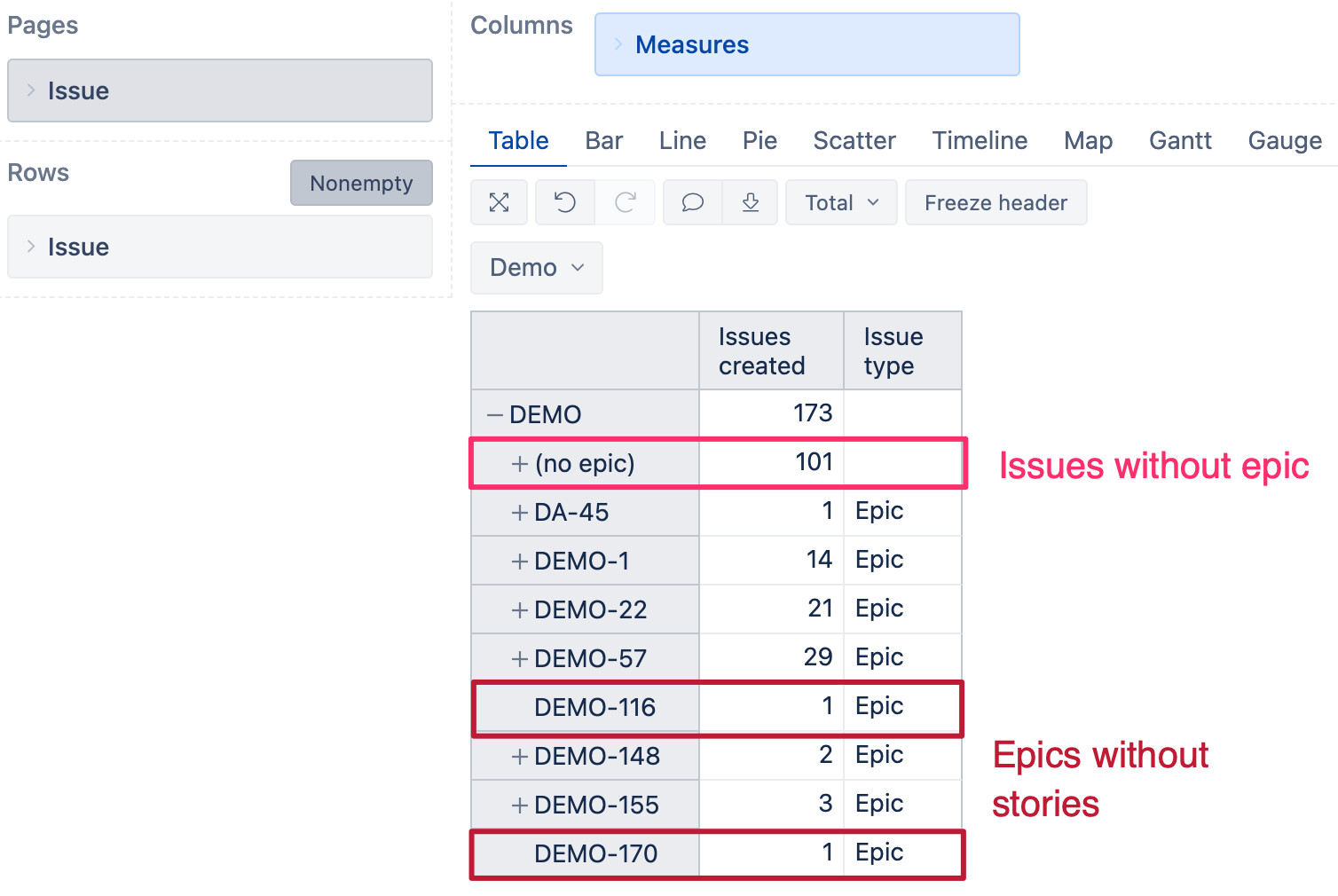 Calculated Member for Issue that is either Epic or Task with no Epic