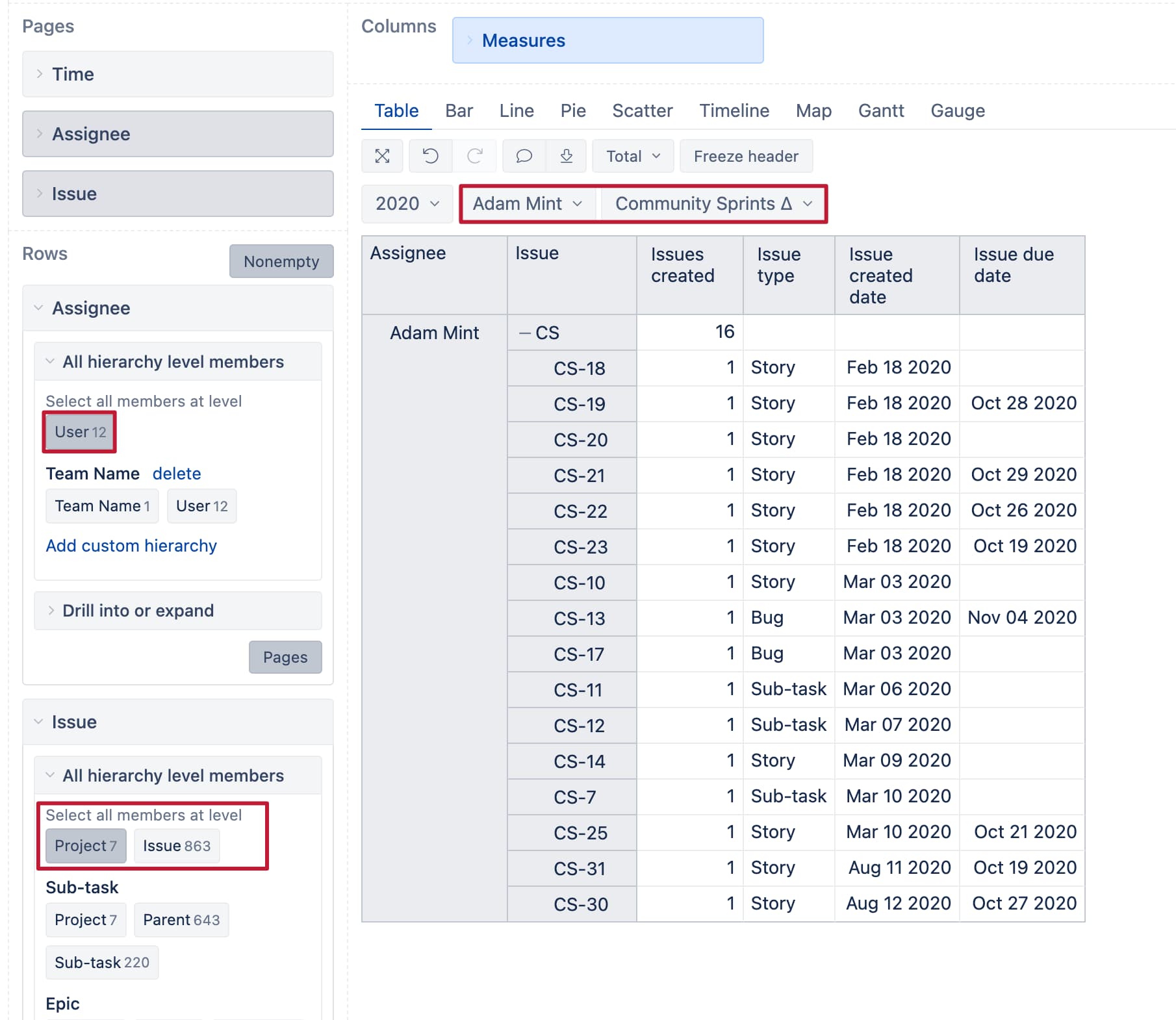 Assignments and tickets per user Questions & Answers eazyBI Community