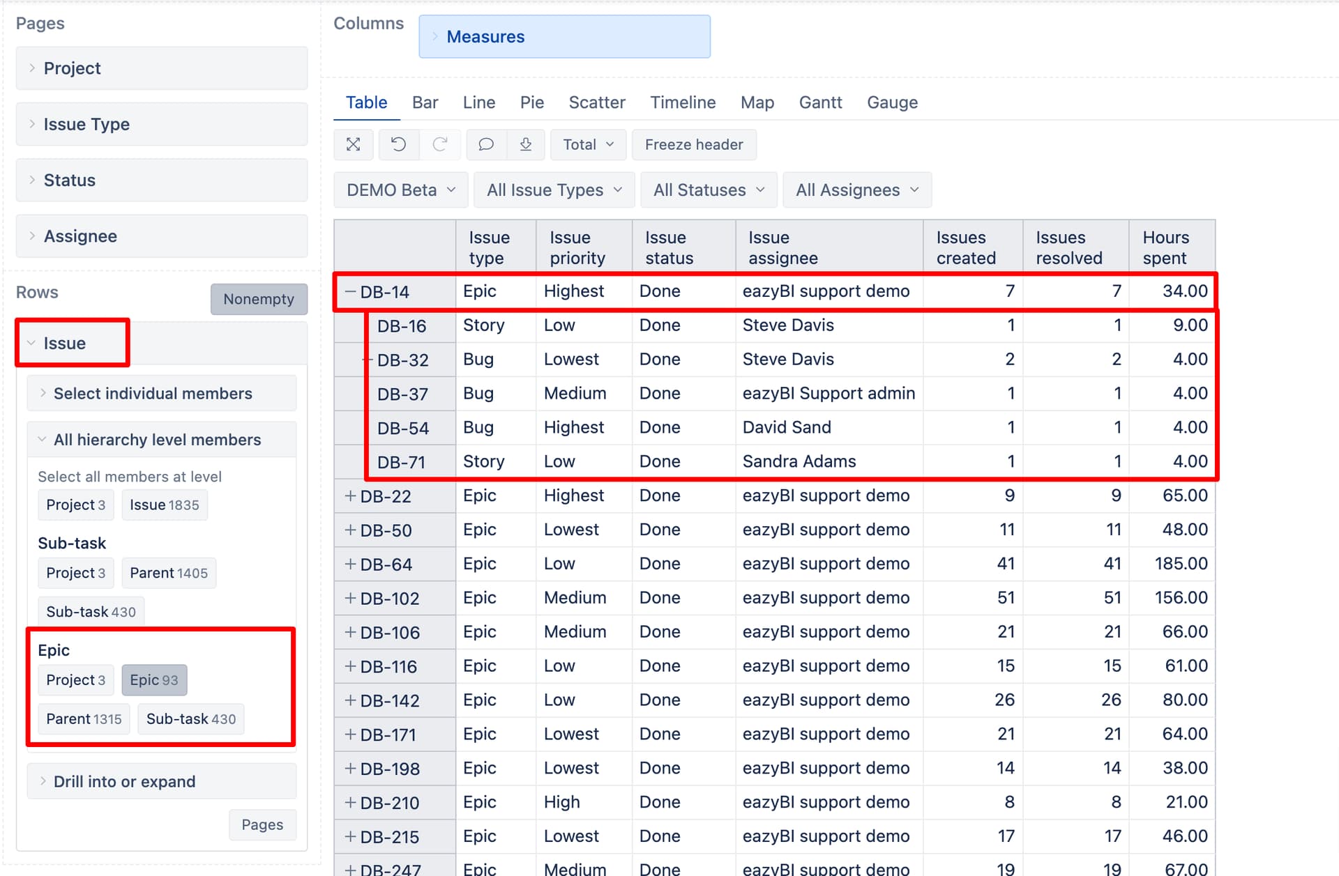 Jira Epics Issue Links and Reporting Questions & Answers eazyBI Community