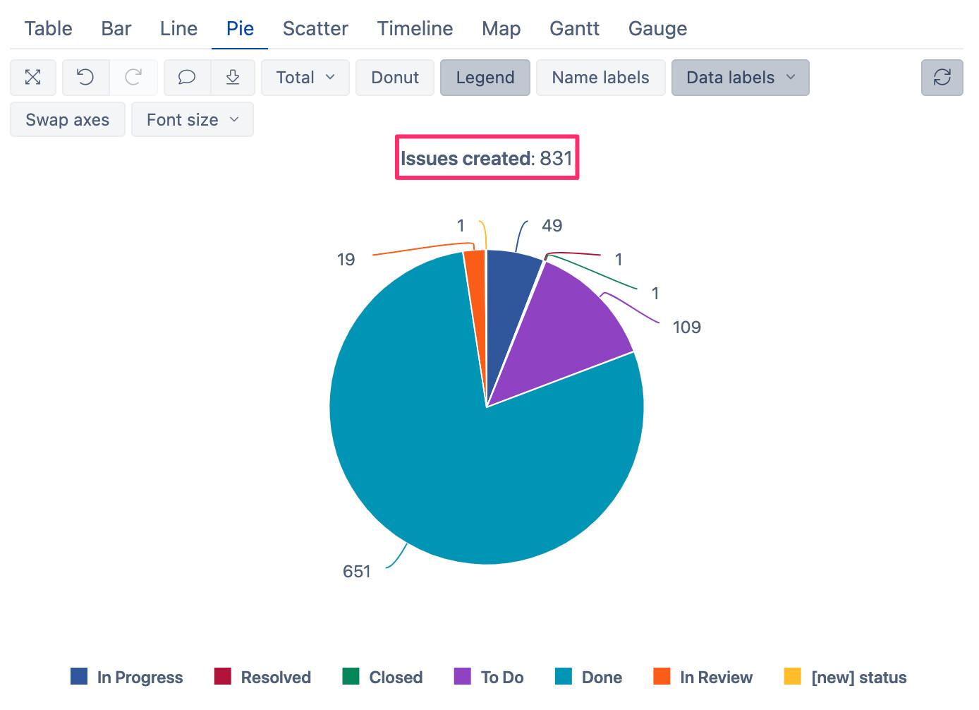 Total in Pie chart Questions & Answers eazyBI Community
