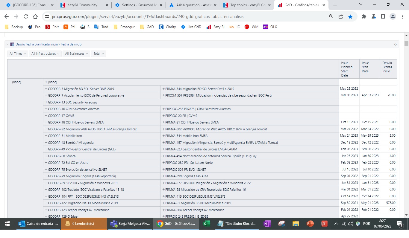 How to create filters for multiple projects Questions & Answers