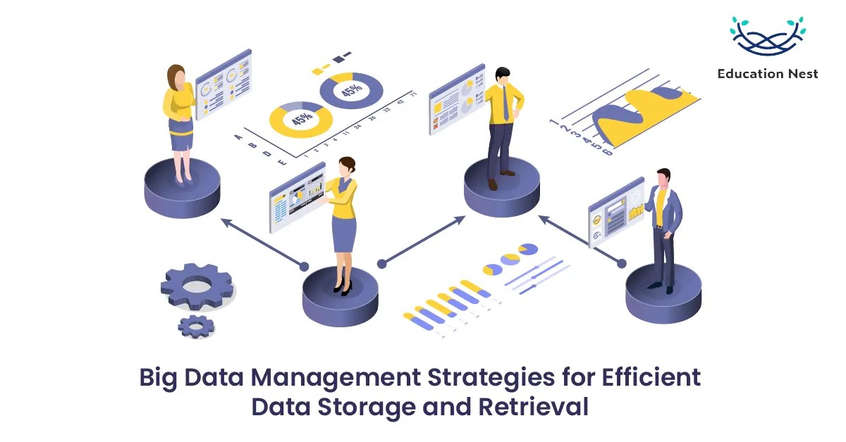 Big Data Management Strategies for Efficient Data Storage and Retrieval