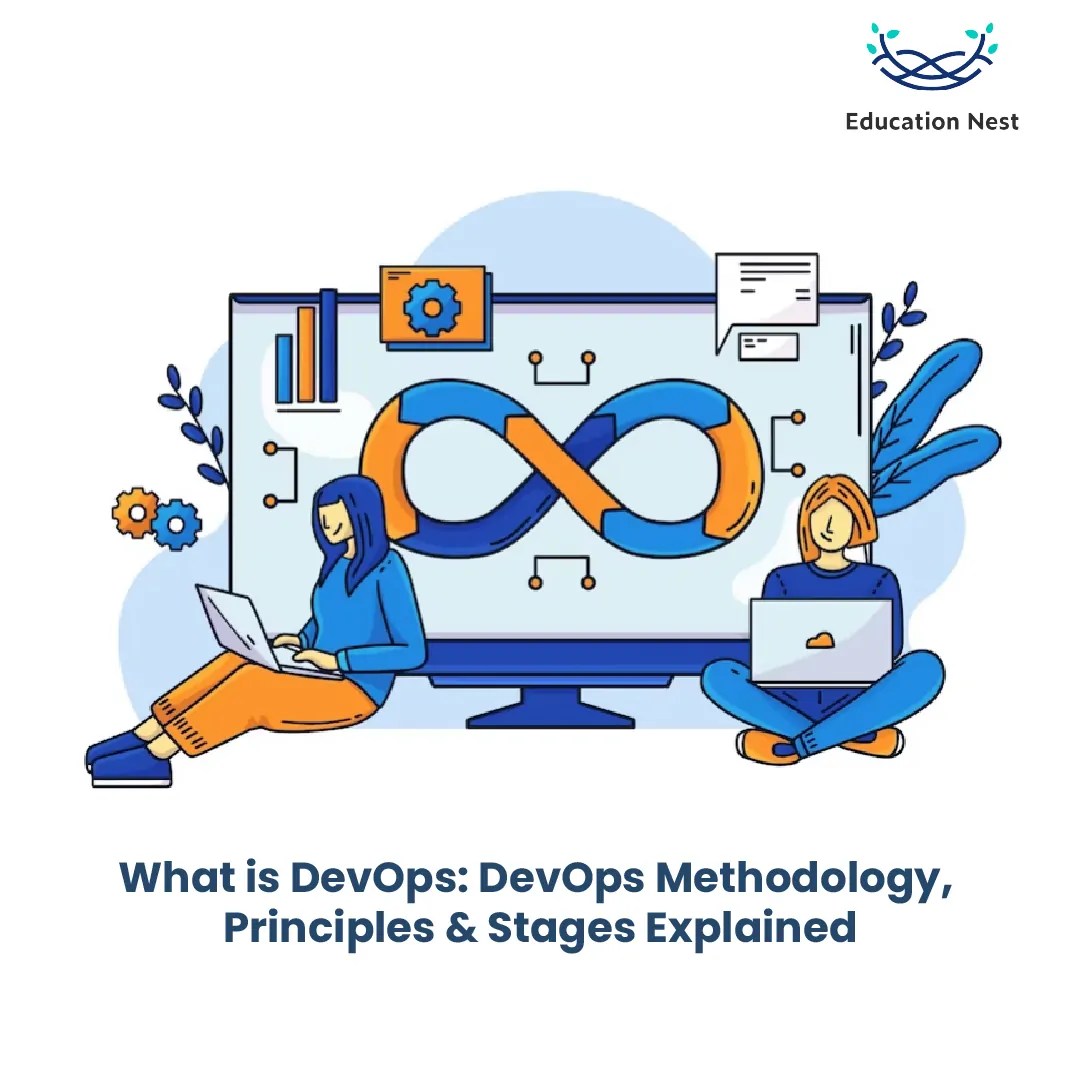 What is DevOps DevOps Methodology, Principles & Stages Explained