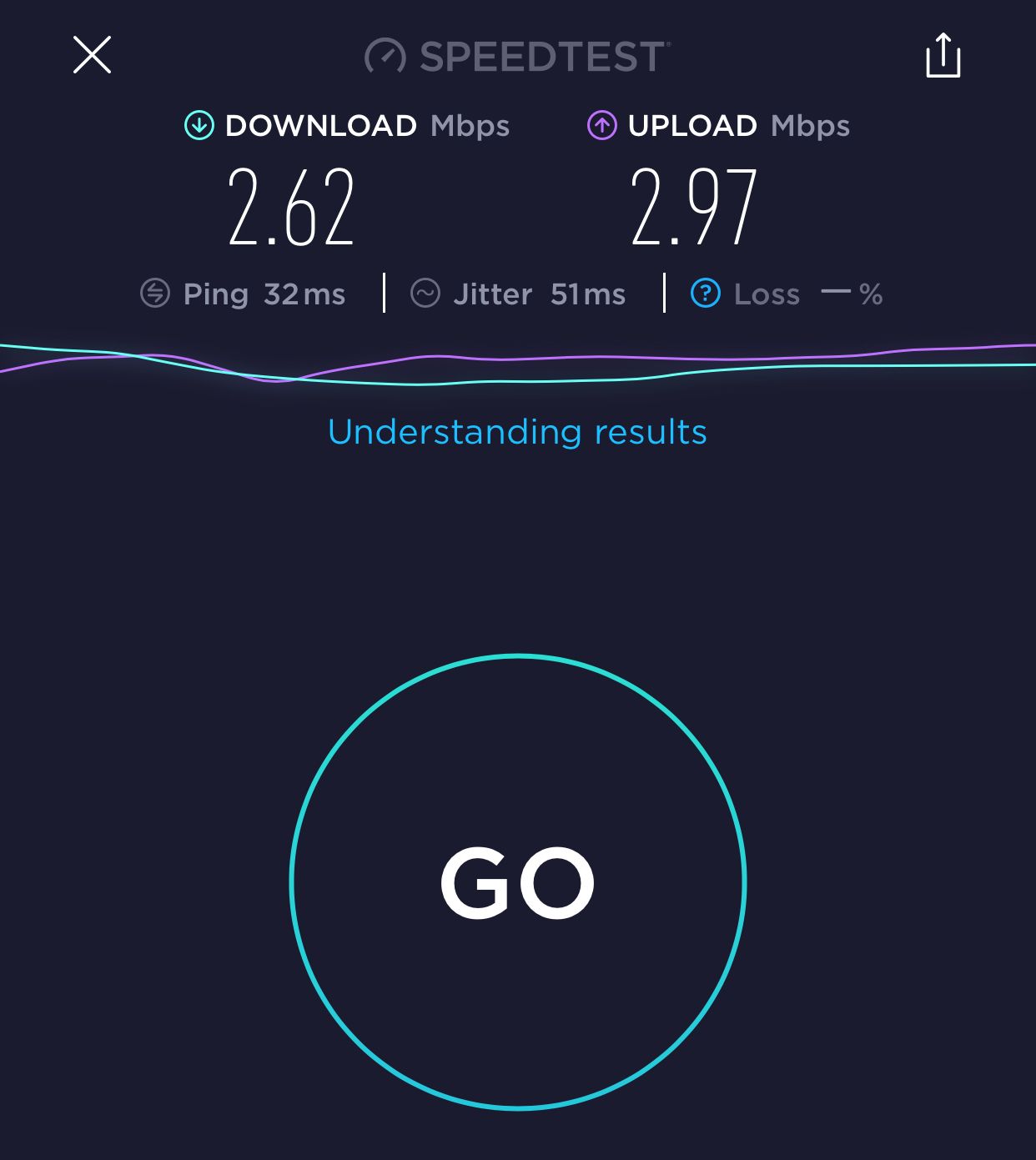 Extremely Slow 4G Home Broadband The EE Community