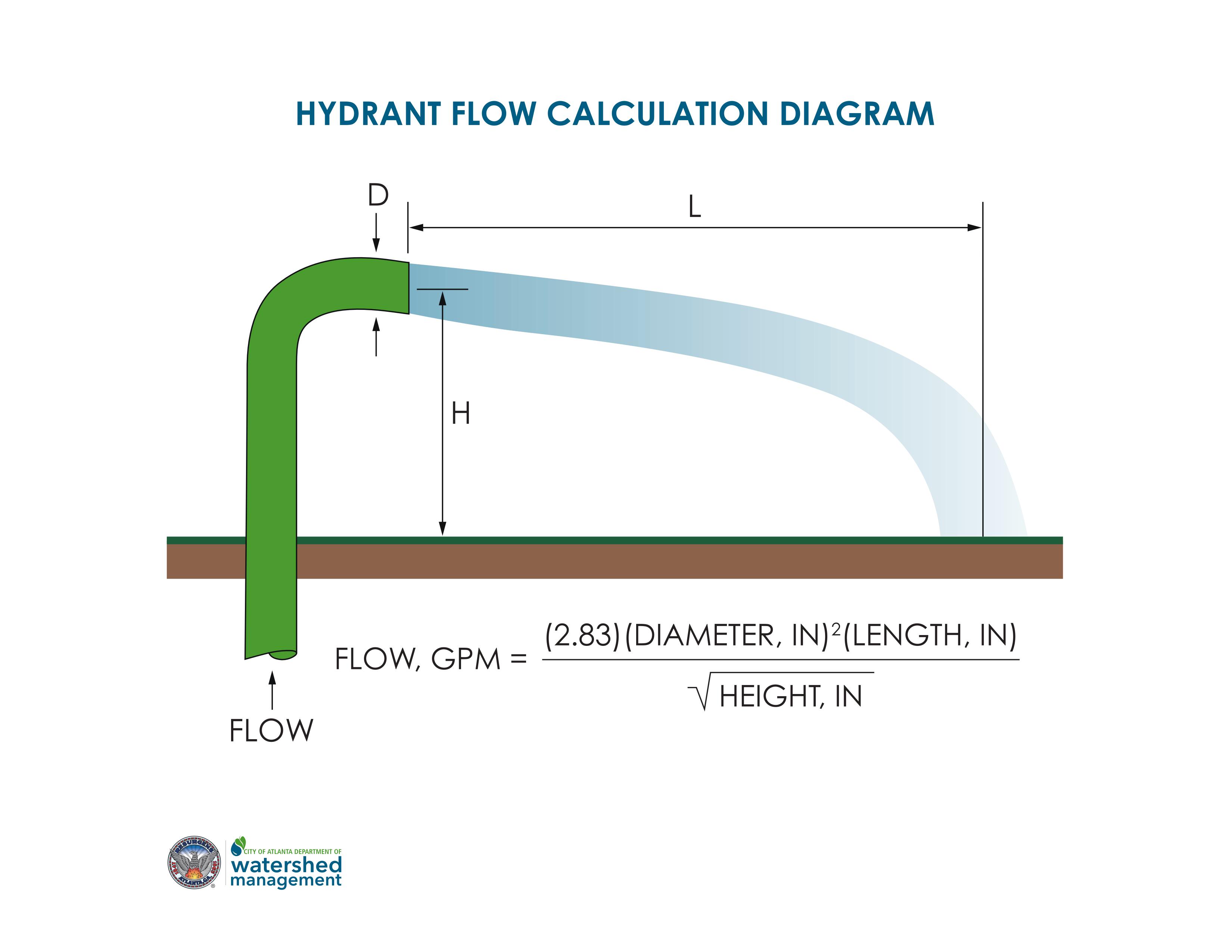 Fire Hydrant Flow Formulas
