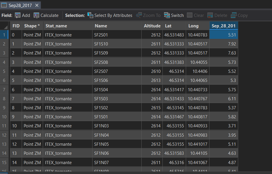 loop through headers in csv file and make shapefil... Esri Community
