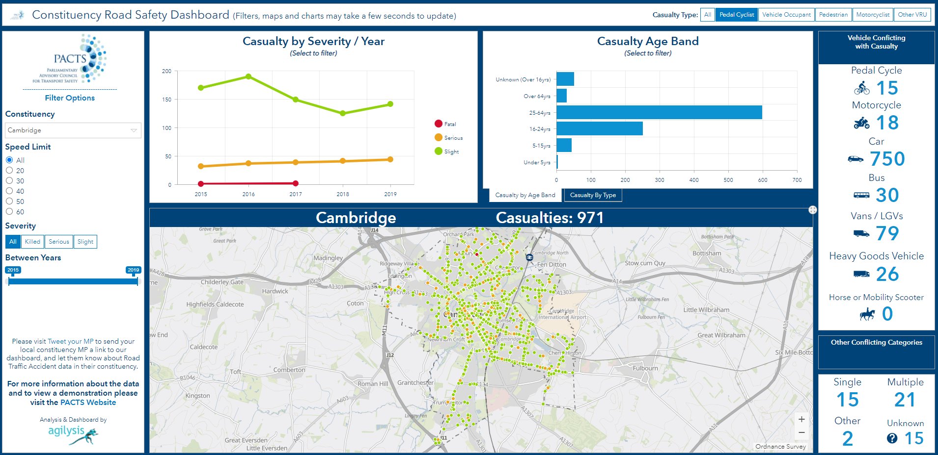Transportation Themed Dashboards Esri Community