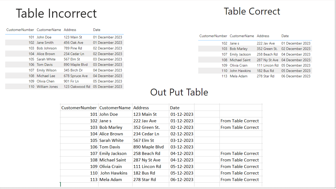 Append two tables based on Matched and Unmatched r... Microsoft