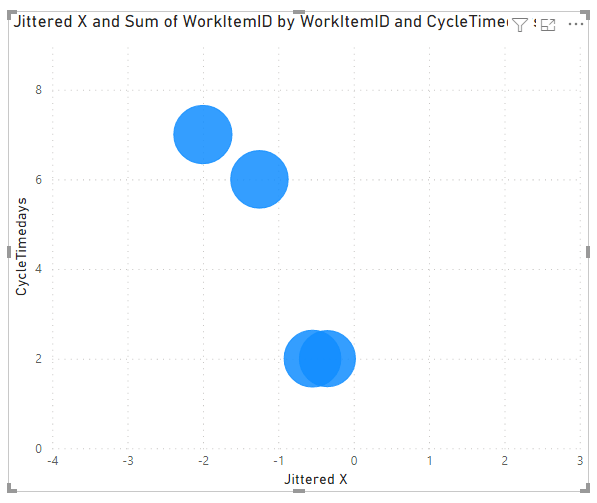 Solved Scatter Chart Bubble Size Microsoft Fabric Community
