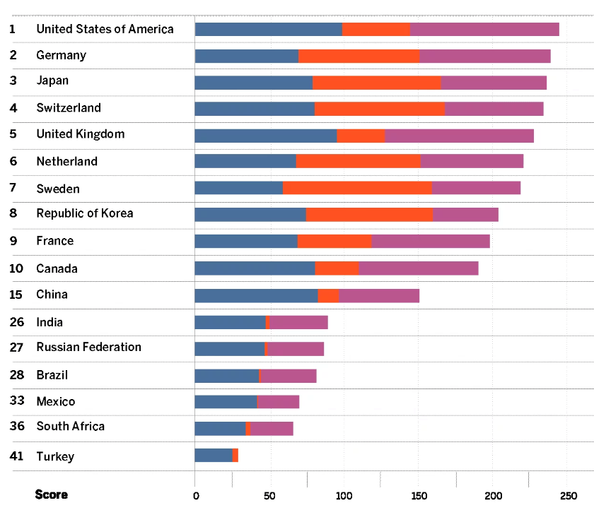 Solved how to show rank in stacked bar chart Microsoft Fabric Community