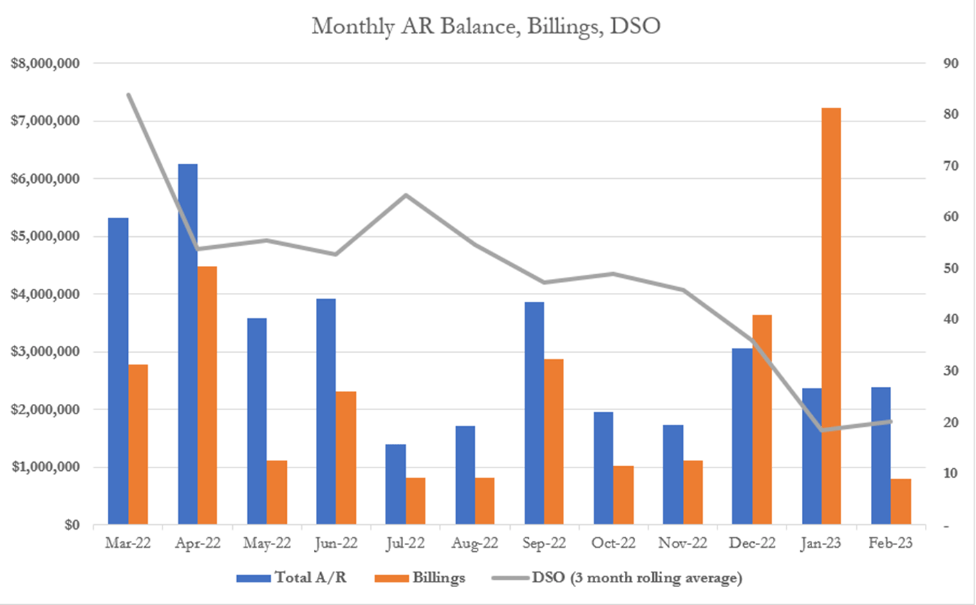 Rolling 12month Days Sales Outstanding (DSO) Microsoft Fabric Community