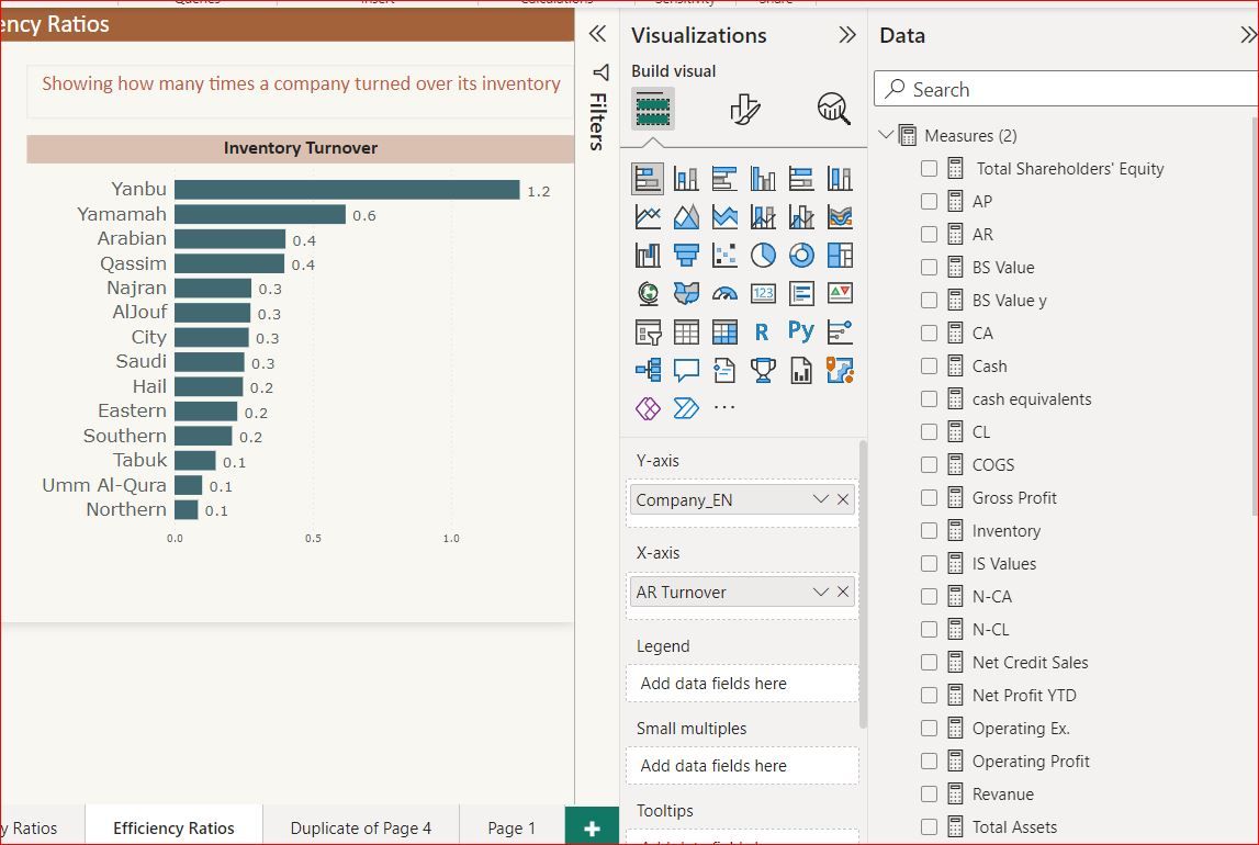 Inventory Turnover by Quarter Microsoft Fabric Community