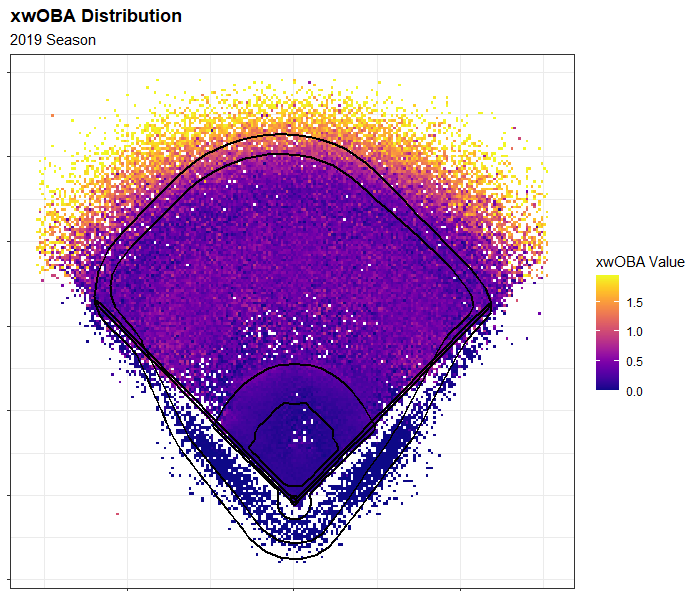 wOBA xwOBA vs. Defensive Metrics Community Blog