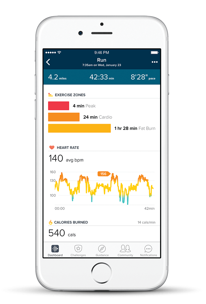 Avg bpm and HR zones not showing up in Exercise Page 3 Fitbit Community