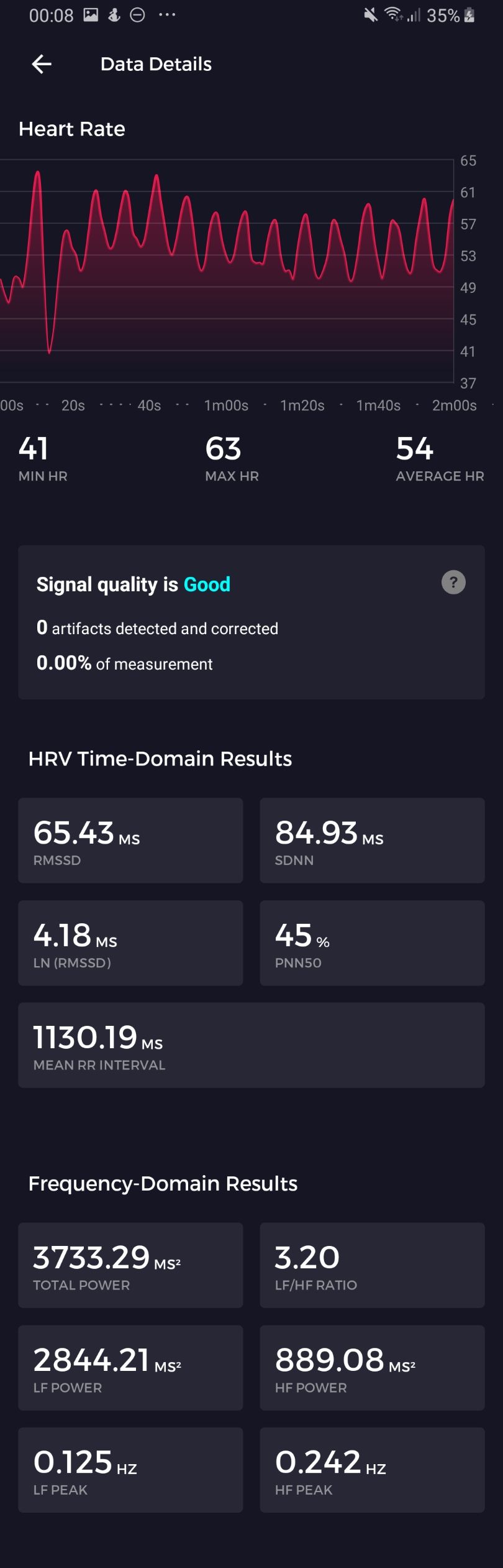 Solved HRV and SPO2 accuracy on Sense? Page 4 Fitbit Community