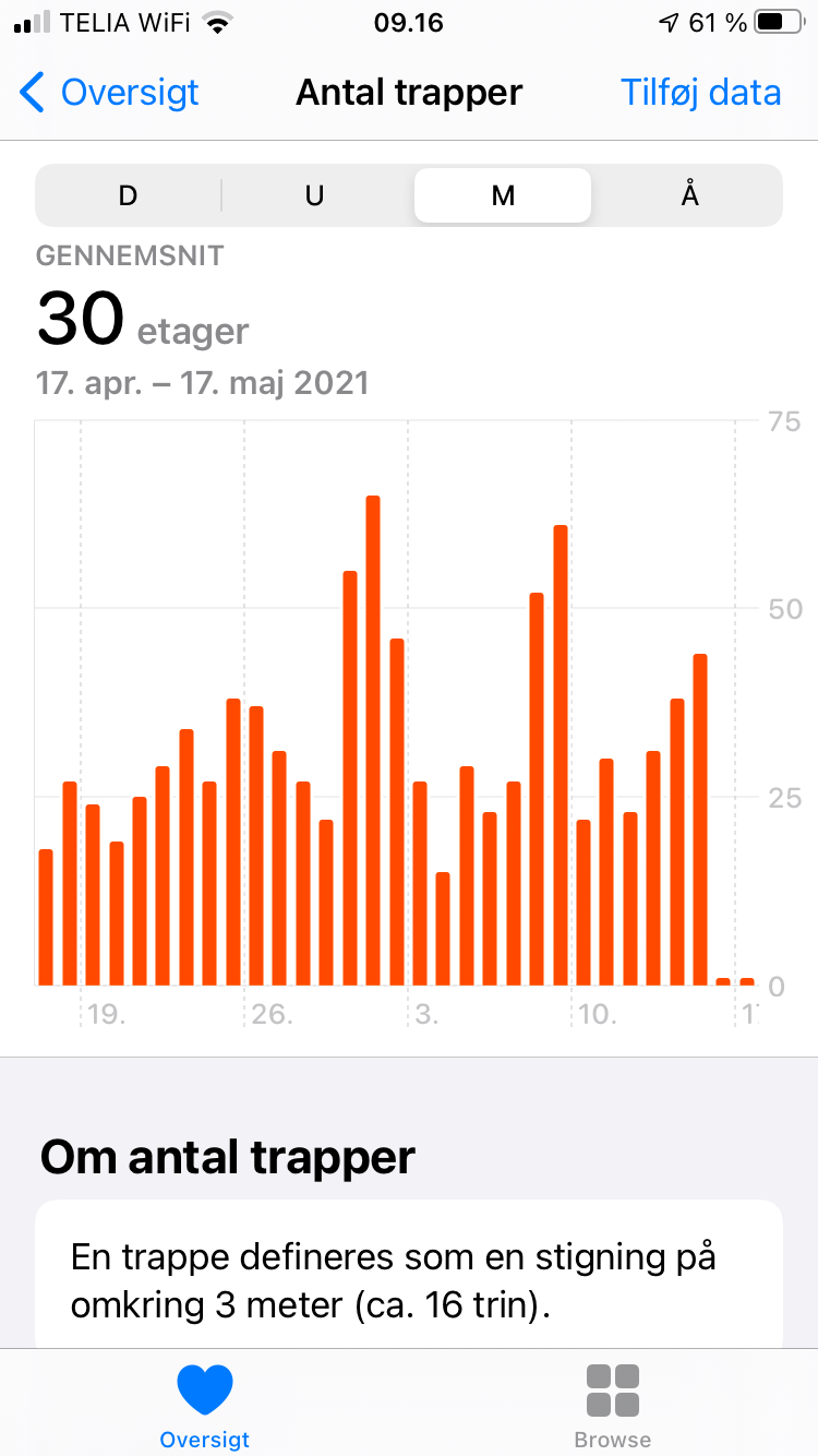 Stairs Altitude measurements increased last 10 d... Fitbit Community