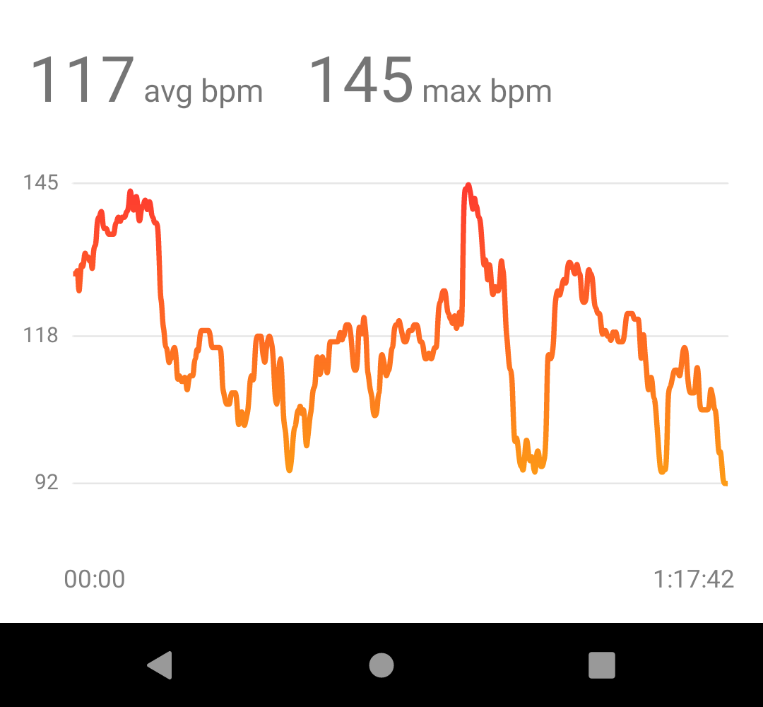 Heart rate not tracking correctly, therefore readi... - Fitbit Community