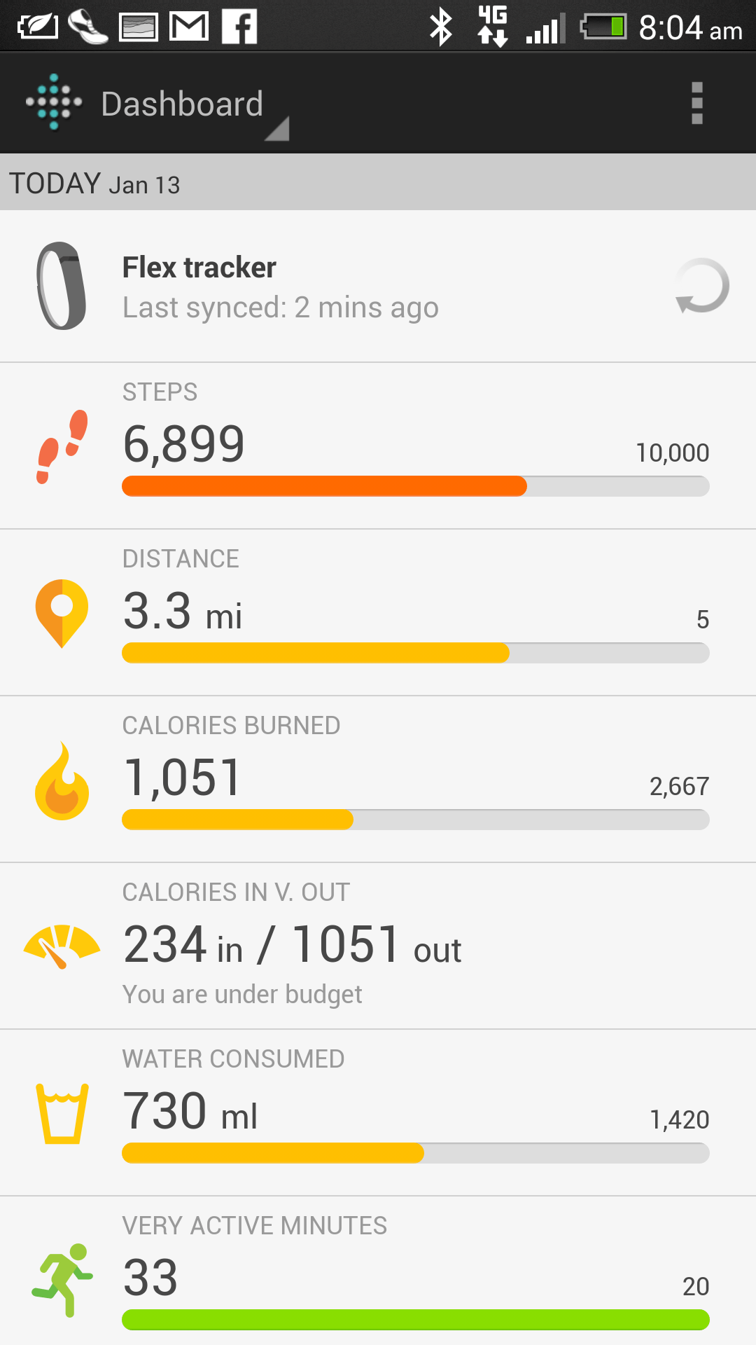 Accuracy Of Calories Burned On Fitbit Redis