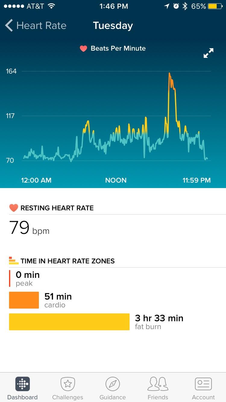 Resting heart rate too high? Fitbit Community