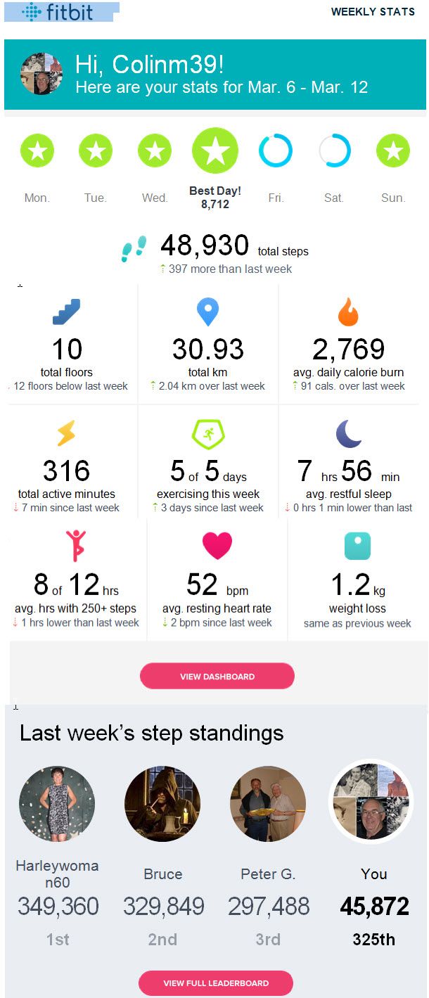 Fitness weekly progress report Fitbit Community(02)