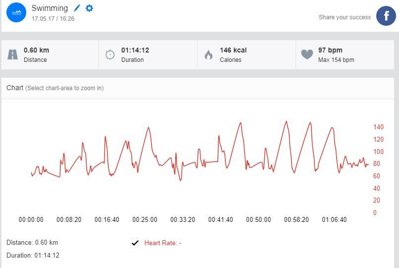 Swimming, Heart Rate data collection Fitbit Community