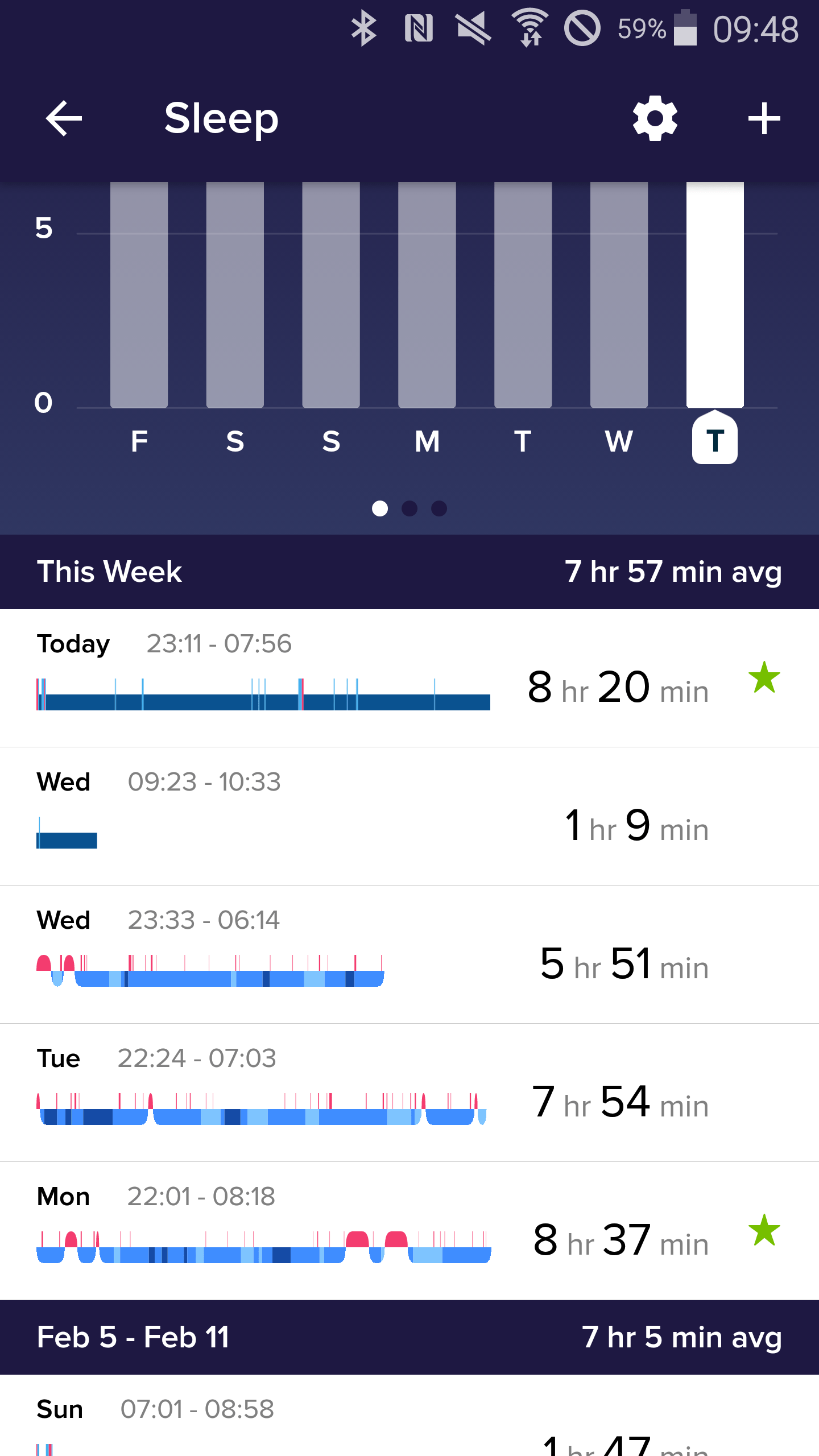 Sleep Number Bed Power Outage Sleep Stages outage Page 2 Fitbit Community