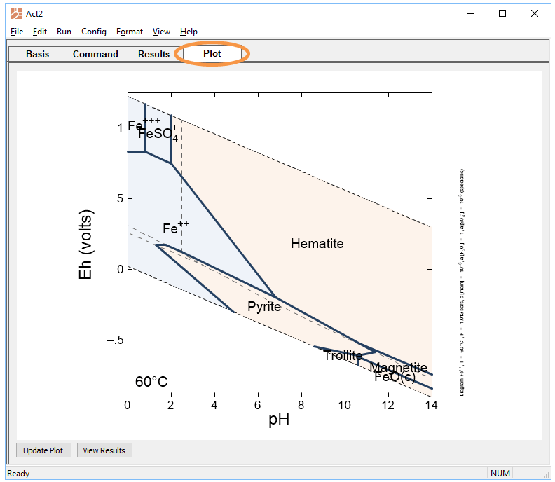 The Geochemist's Workbench® Community Edition – Pourbaix Diagrams