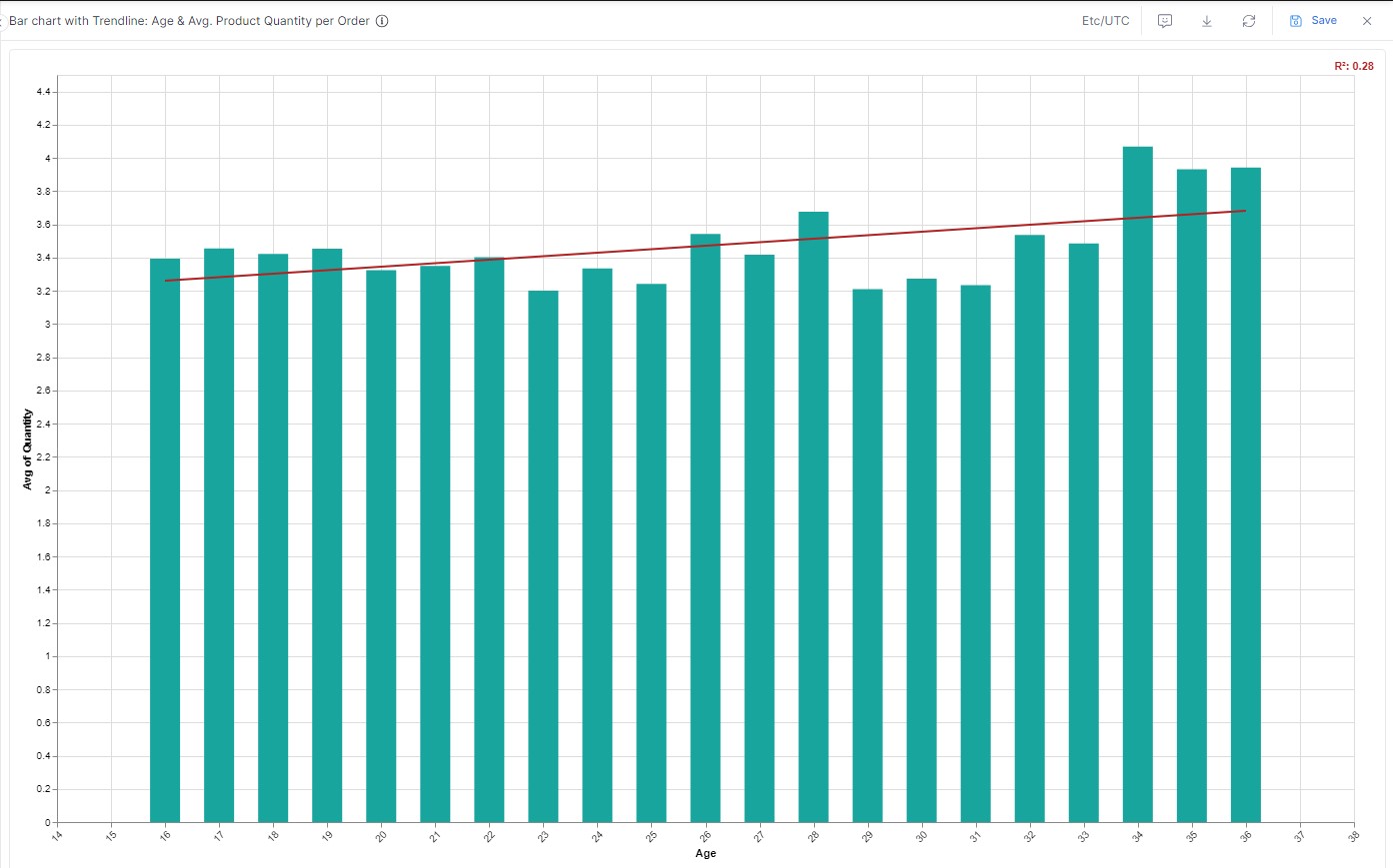 Trendlines in line charts Feature Suggestions Holistics Community