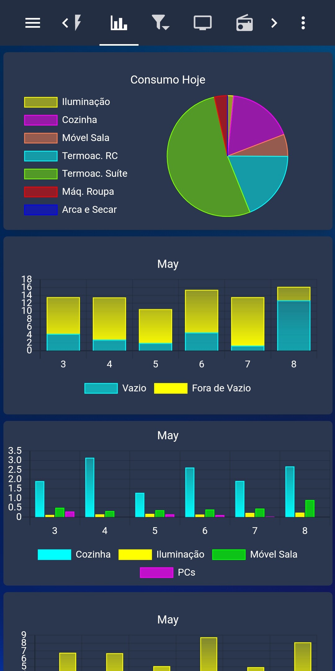 2 different databases (Mariadb) 2 recorders? Configuration Home