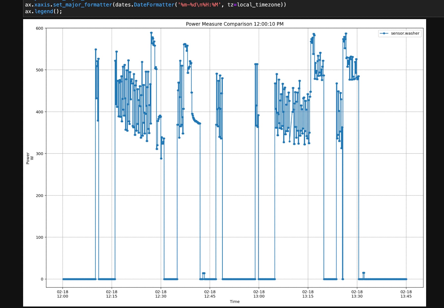 Power consumption per one cycle (washing machine) Configuration Home Assistant Community